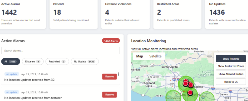 Dashboard Preview